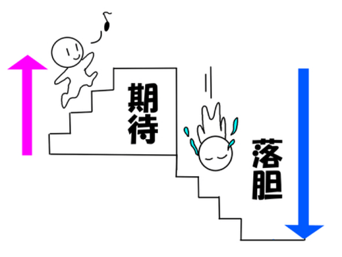 noteで有料記事を販売するなら期待に答えなければならない